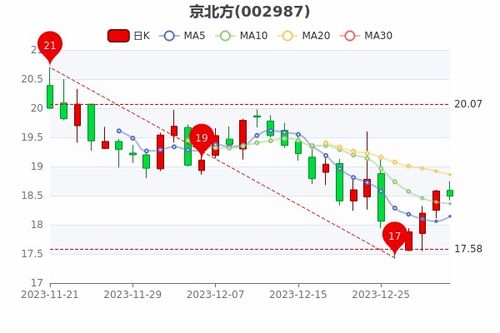指标坊京牌出售全流程解析：从政策盲区到安全交易的避坑指南
