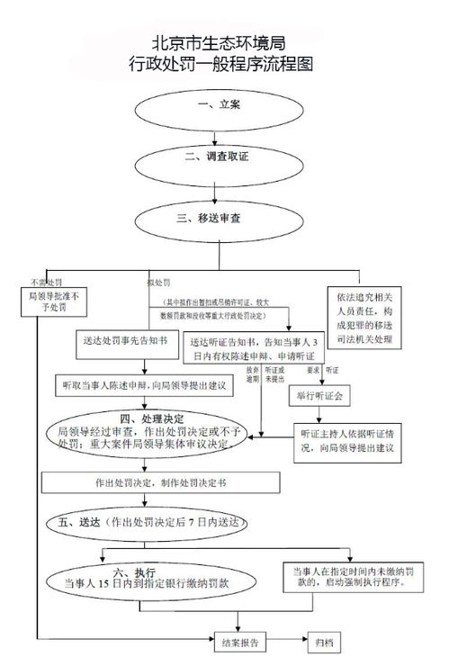 指标坊北京车牌转让全流程解析：老司机教你避开90%的坑