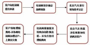 指标坊北京车牌转让流程全解析：老司机教你避开90%的坑