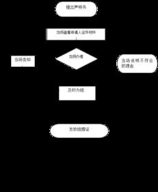 指标坊京牌出售全流程解析：从价格评估到安全交易的实战指南