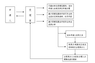 指标坊京牌代办全攻略：老司机教你避开这5大坑，省心更省钱