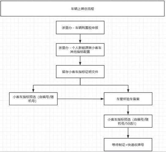 指标坊京牌代办全流程拆解：老司机教你避开这5大坑