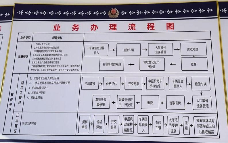 指标坊北京车牌代办全流程拆解：老司机教你避开这5个致命陷阱