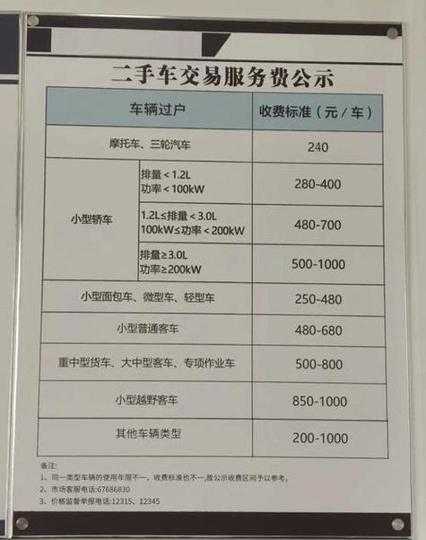 指标坊京牌过户2025公户最新政策办理流程：老司机手把手教你搞定复杂手续