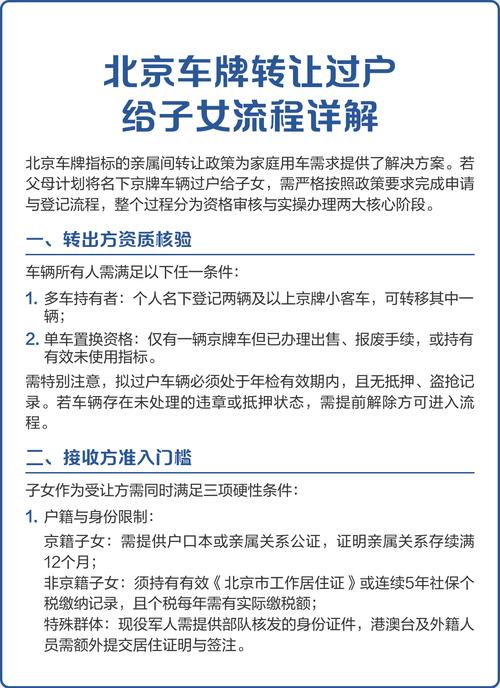 指标坊北京车牌带公户怎么卖？老司机教你合规操作不踩坑