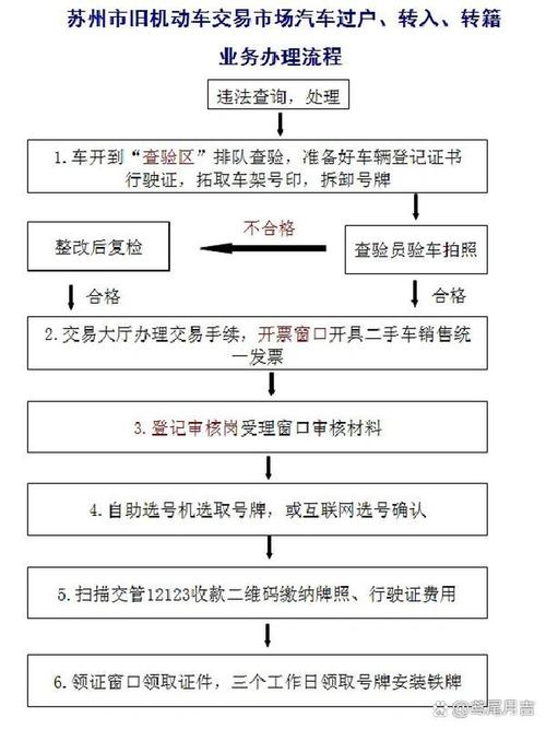 指标坊北方公户车牌租用转让怎么办？避坑指南与合规操作全解析