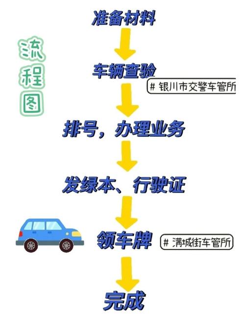 指标坊北京小汽车公司车牌最新信息：小白必看的2026市场动态