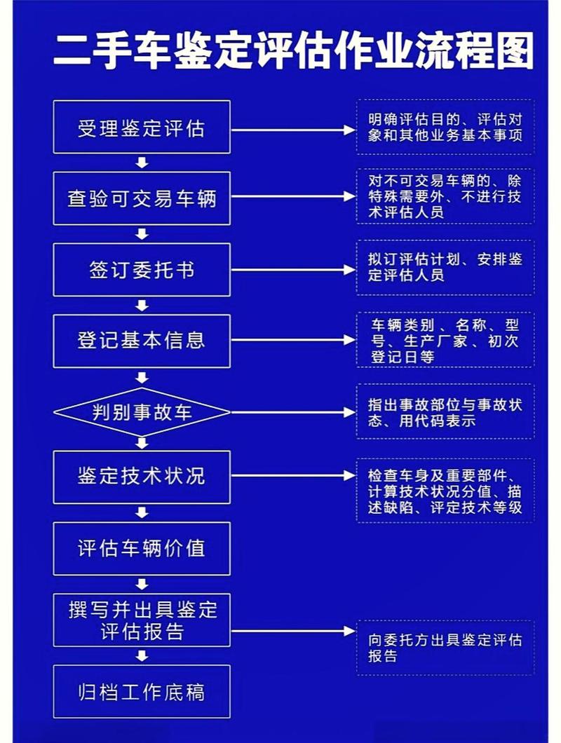 指标坊北京牌照新能源车转让及价格：小白必看的避坑指南