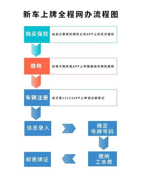 指标坊2026公户京牌出租流程：企业必备的合规操作指南